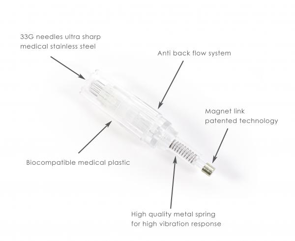 9 MTS MED (Box 10 Module)